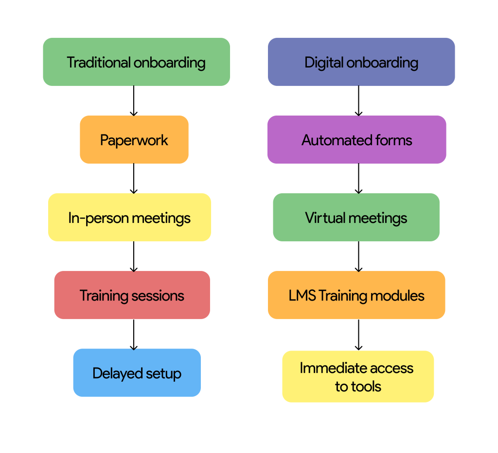 Lystproof: A Quicker Integration