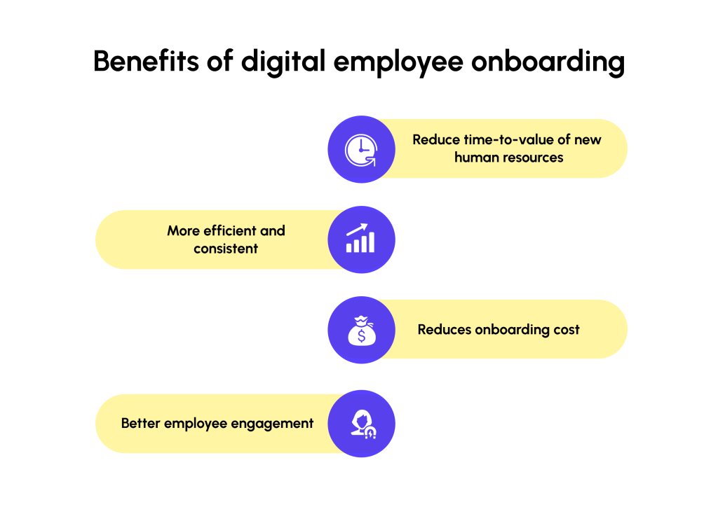 Lystproof: Benefits of digital employee tracking